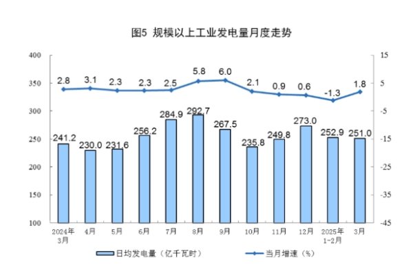 尚红网 柏楚电子：一季度净利润2.55亿元，同比增长31.99%