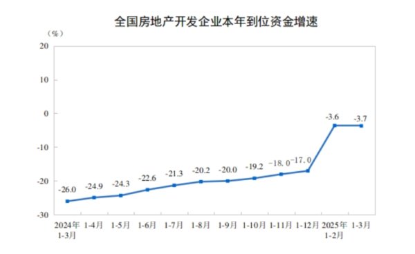 好牛配资 国务院国资委：推动央企强化资金统筹，确保及时付款