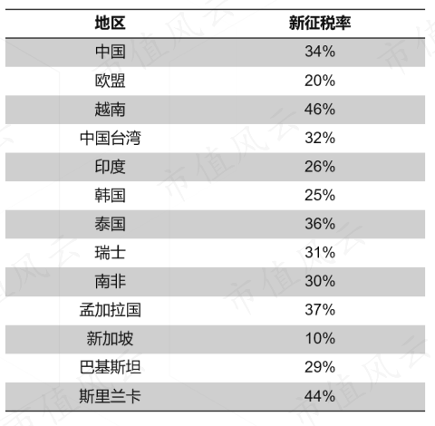 金多多配资 促内需、提消费的大背景下，中小企业长账期何时休