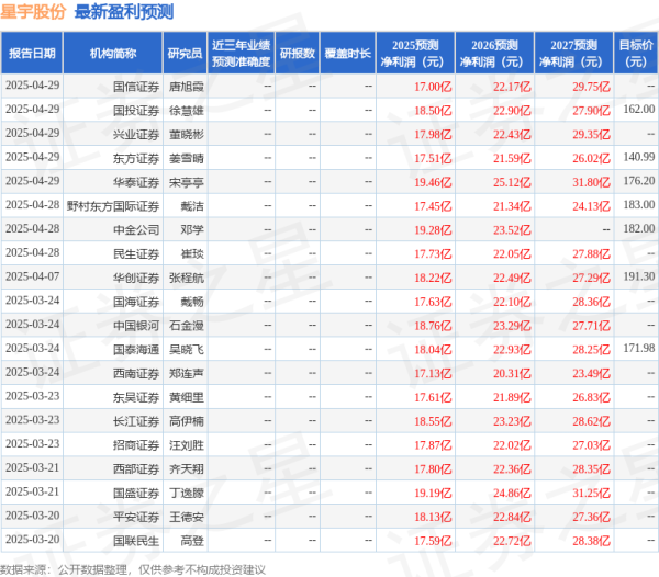 顶级配资 西南证券：给予星宇股份买入评级
