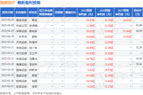 亿财配资 西南证券：给予稳健医疗买入评级