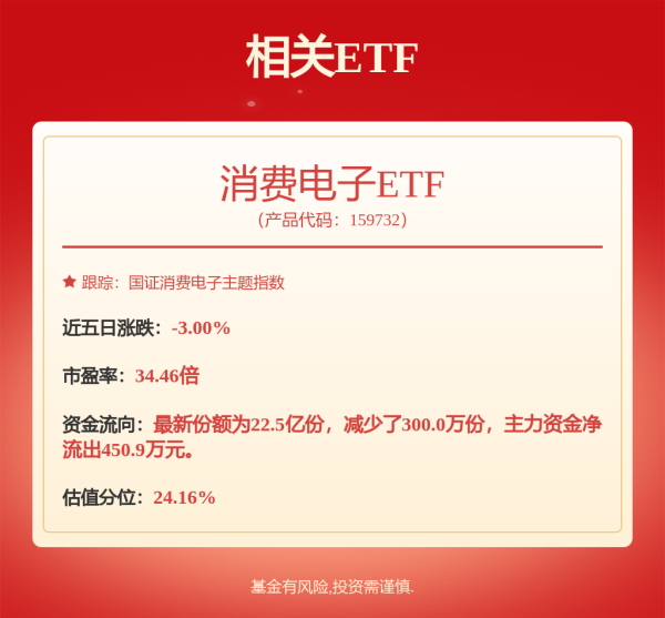 旺润配资 TCL科技: 关于深圳证券交易所《关于TCL科技集团股份有限公司发行股份购买资产并募集配套资金申请的审核问询函》之回复内容摘要