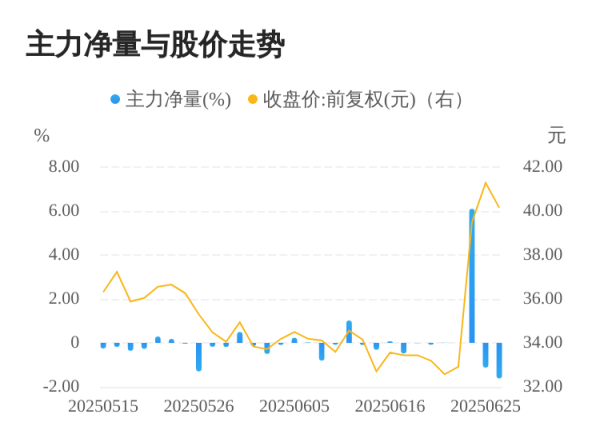 火配资 星源卓镁06月26日主力大幅流出