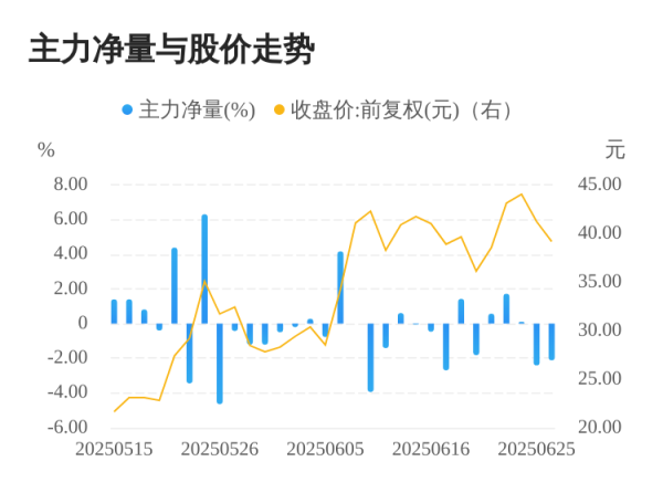 股鑫所 海辰药业06月26日主力大幅流出